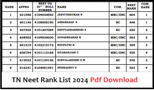 TN NEET Rank List 