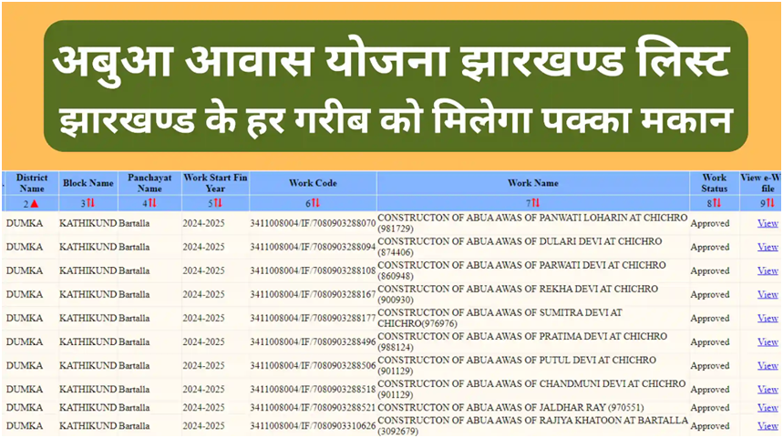 Jharkhand Abua Awas Yojana List