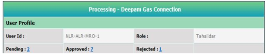 Deepam Scheme