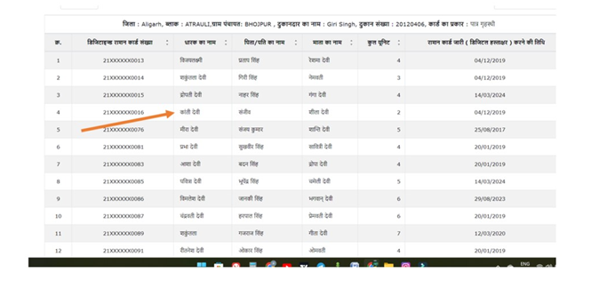 nfsa.up.gov.in Ration Card List