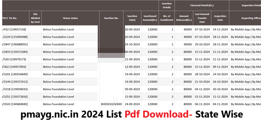 pmayg nic in 2024 list pdf download..