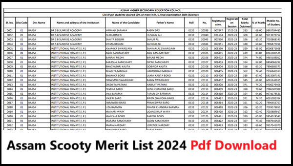 Assam Scooty Merit List 2024 Pdf Download..png