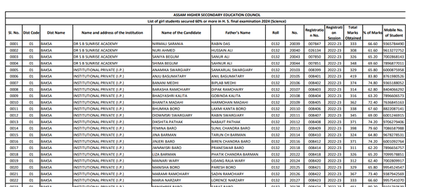 Assam Scooty Merit List 2024 Pdf Download.png